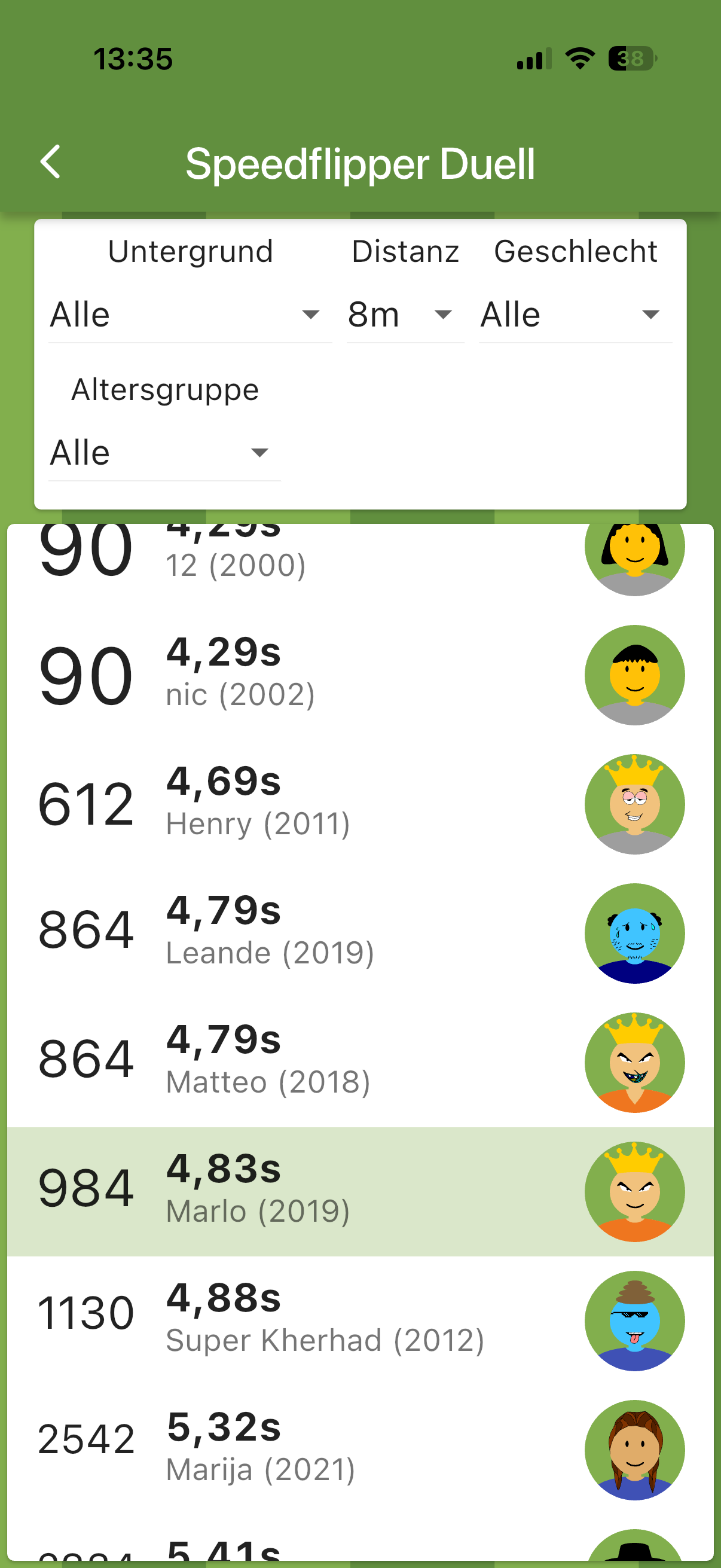 Originalansicht aus Connect: Ranglisten